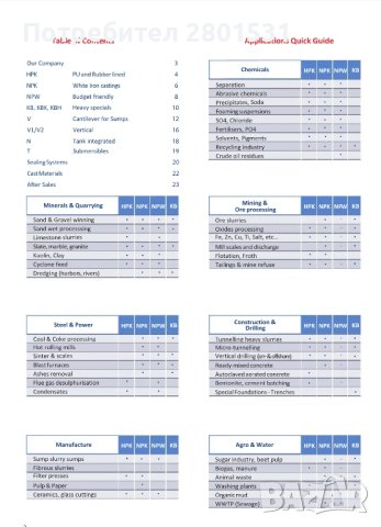 Шламова помпа Habermann, снимка 8 - Водни помпи - 30848358