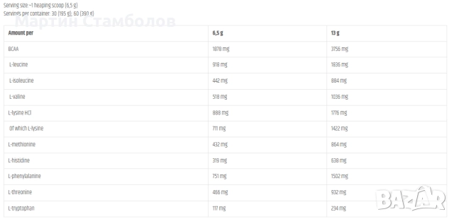 Kevin Levrone Black Line / EAA / Essential Amino Acids | 390 грама, снимка 2 - Хранителни добавки - 52961711