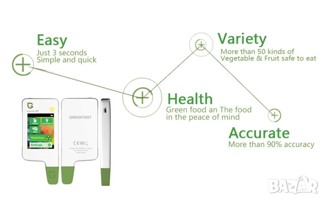 Нов уред за мигновено измерване на нитрати в храната и качеството на водата Greentest на топ цена!, снимка 7 - Друга електроника - 42785136