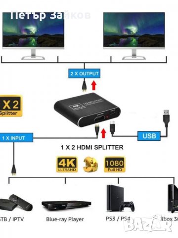 сплитер усилвател на захранващ сигнал, снимка 4 - Друга електроника - 39933944