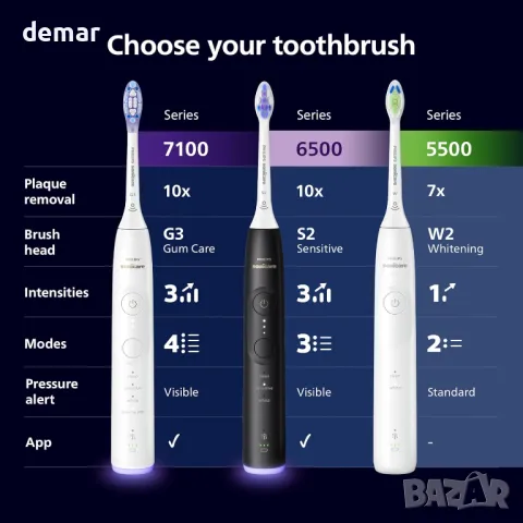 Електрическа четка за зъби Philips Sonicare 5500, 2 бр,модел HX7119/01, снимка 7 - Други - 47545408