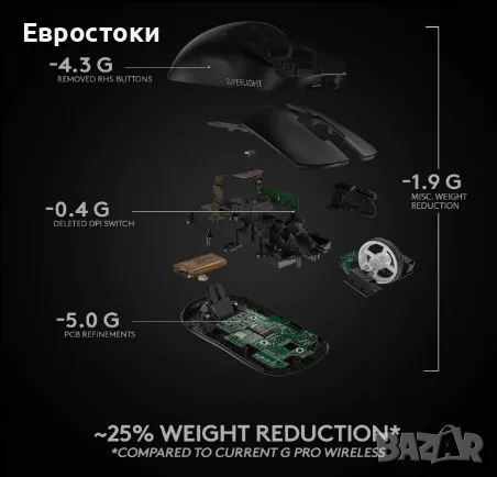 Безжична геймърска мишка Logitech G PRO X SUPERLIGHT, ултра лека, HERO 25K сензор, 25 400 DPI, снимка 6 - Клавиатури и мишки - 48241063