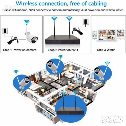 * 1080p Нови 2023 -50% Система 5mp за видеонаблюдение 5G DVR 4 /8 -канална, 4/8 безжични камери , снимка 1