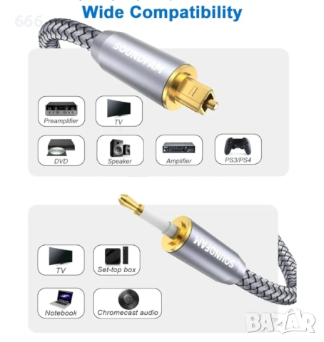 Кабел 2-метра Оптичният към 3,5 мм, снимка 2 - Друга електроника - 53884099