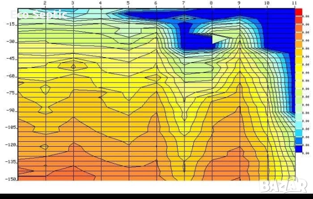 Търсене на Вода с Георадар за Сондажи Багети Проучване Откриване, снимка 5 - Други услуги - 52002357