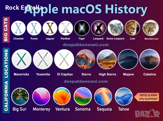 MacOSX - инсталиране и конфигуриране, ъпдейт и ъпгрейд !, снимка 6 - Друго - 54048052