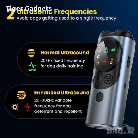 Anti Bark Device for Dogs – ултразвуков кучегон против лай с 3 излъчвателя и LED светлина, снимка 3 - За кучета - 53904236