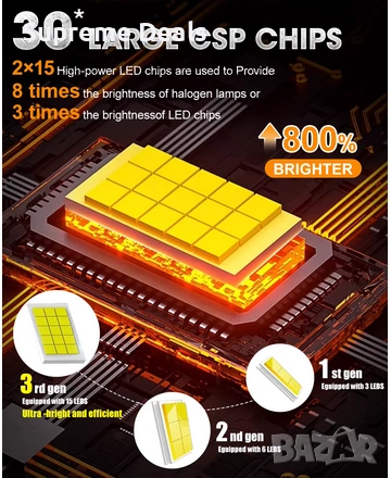 LED Крушки D1S +380% Canbus, снимка 3 - Аксесоари и консумативи - 54314848