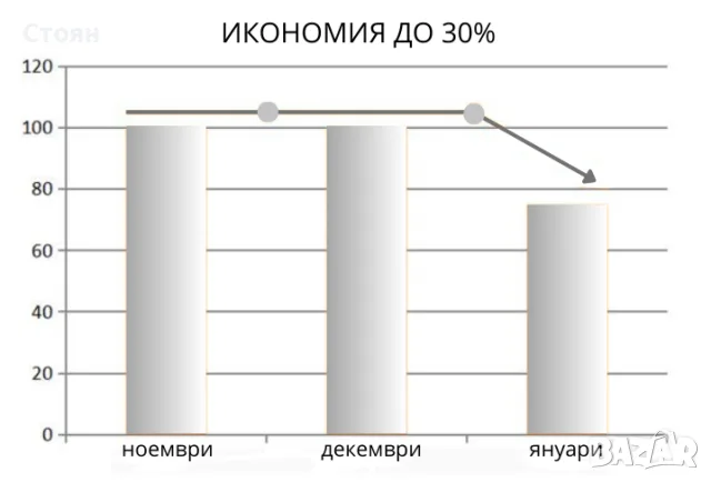 Безжичен седмичен програматор, снимка 4 - Отоплителни печки - 55787304