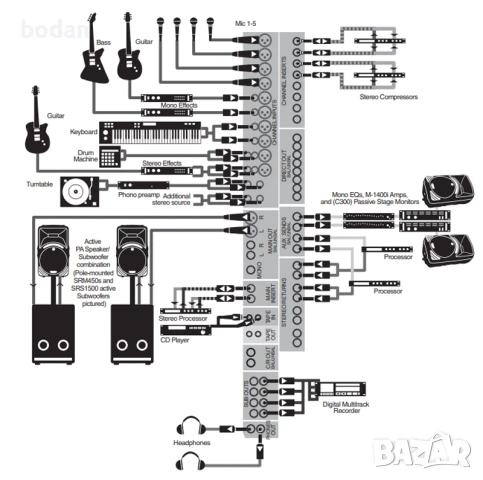Mackie 1642-VLZ3, снимка 4 - Ресийвъри, усилватели, смесителни пултове - 51326458