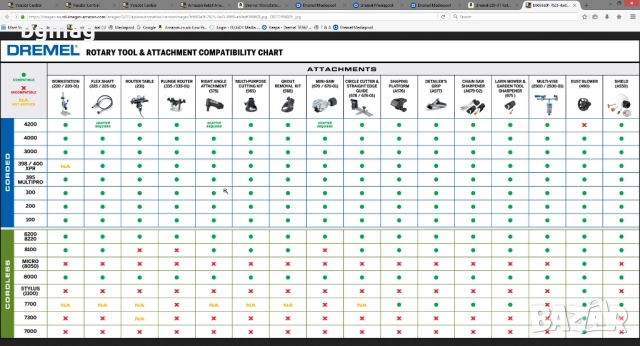 Dremel 220-стойка за инструменти Dremel, снимка 7 - Други инструменти - 51905775