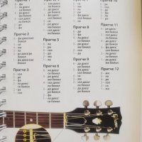 Да се научим да свирим на китара + CD Автор: Фил Капоне в Специализирана  литература в гр. София - ID37356955 — Bazar.bg