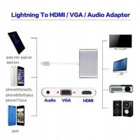 Lightning към HDMI VGA AV адаптер,  3 в 1 алуминиев, HDMI VGA AV адаптер за iPhone към телевизор , снимка 5 - Аксесоари за Apple - 40243187