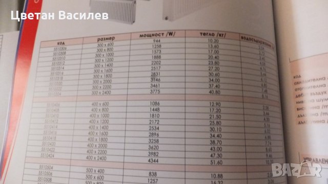 качествени панелни радиатори, снимка 2 - Други стоки за дома - 29751451