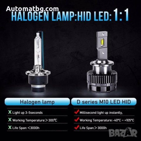 Комплект диодни крушки Automat, D2S, 8600Lm, 70W, 6000K, снимка 4 - Аксесоари и консумативи - 36882832