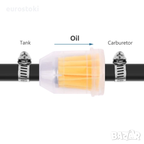 URAQT Маркуч за гориво, комплект маркучи за гориво 8 мм вътрешен диаметър, снимка 2 - Аксесоари и консумативи - 51671554
