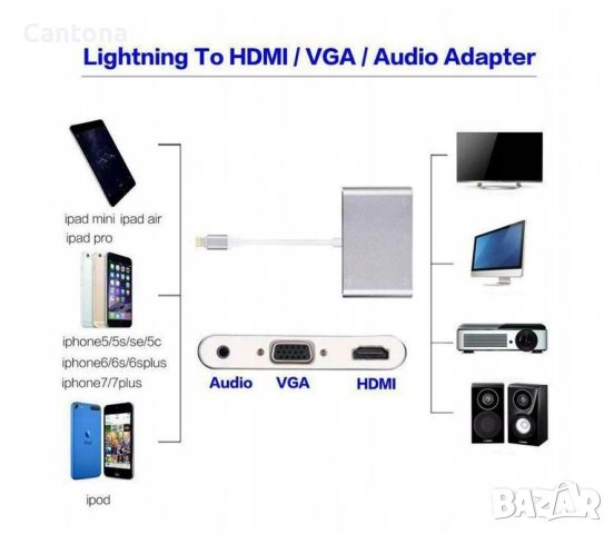 Lightning към HDMI VGA AV адаптер,  3 в 1 алуминиев, HDMI VGA AV адаптер за iPhone към телевизор , снимка 5 - Аксесоари за Apple - 40243187