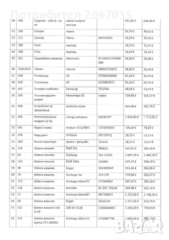 Движими вещи от масата на несъстоятелноста , снимка 3 - Друго търговско оборудване - 38850055