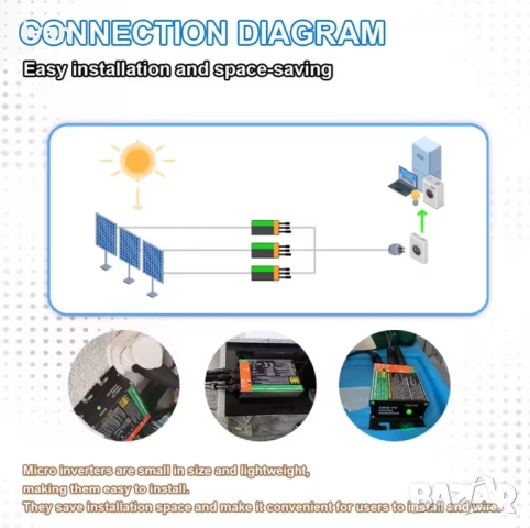 Микро инвертор MPPT -3 броя за слънчева фотоволтаична система 600W, снимка 2 - Друга електроника - 52532948