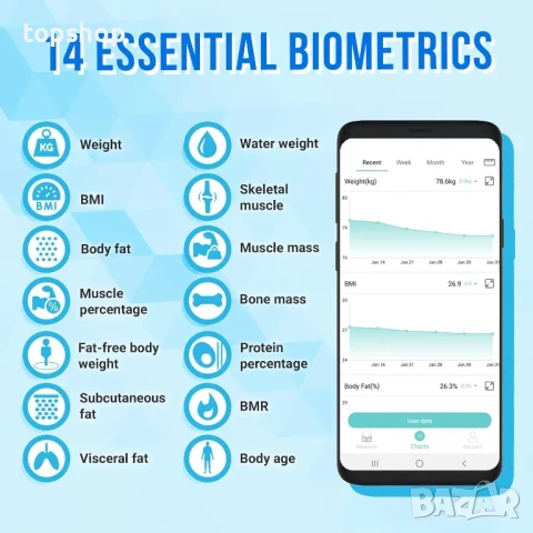 НОВ умен кантар Silvergear® - анализ на мускулна маса, ИТМ, тегло, вода, протеин, костно тегло, BMR, снимка 7 - Маши за коса - 50552470