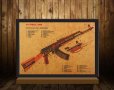 Плакат с устройството на автомат Калашников, снимка 6