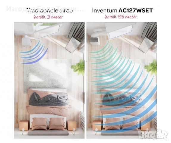 Климатик AC127WSET, снимка 8 - Климатици - 37380886