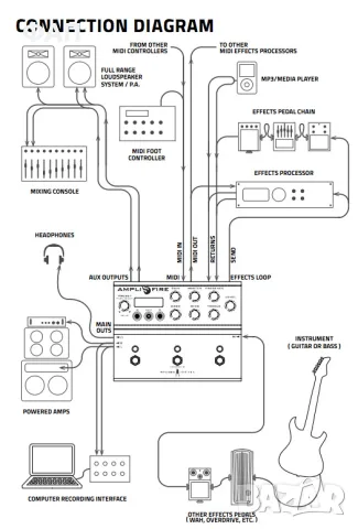Atomic Amplifire 3 - Multi-Effects and Amp Modeller, снимка 2 - Китари - 56144566