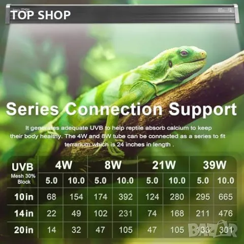 Нова Ефективна UVB 10.0 Лампа NEPTONION T5 за Влечуги Светлина за Терариум 39W, снимка 5 - Терариуми и оборудване - 49265168