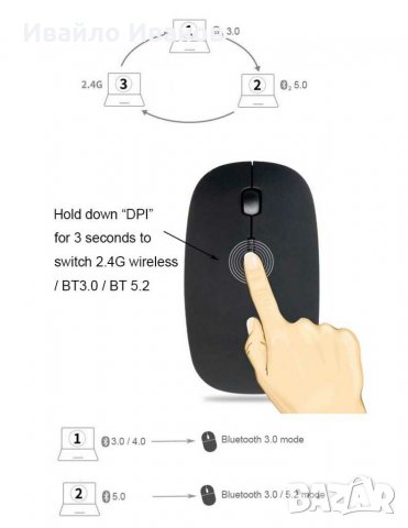 Безжична мишка - 3в1 /wifi+bluetooth 3.0~5.2, снимка 4 - Клавиатури и мишки - 30278476
