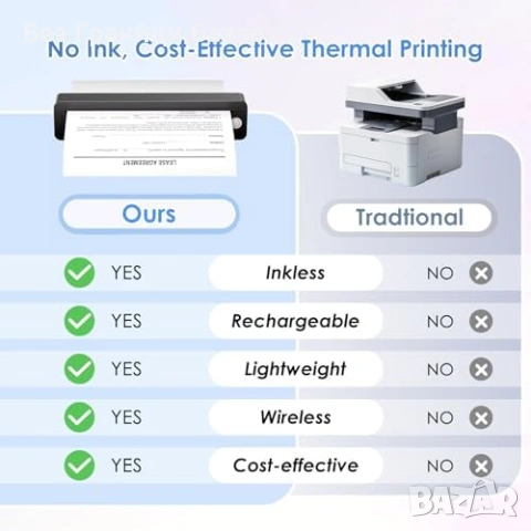 Нов Компактен A4 термопринтер безжичен за телефон и лаптоп Bluetooth без мастило, снимка 2 - Друга електроника - 54226325