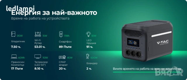 1800W Преносима Захранваща Станция с LiFePO4 Батерия и Wi-Fi, снимка 9 - Друга електроника - 54136496