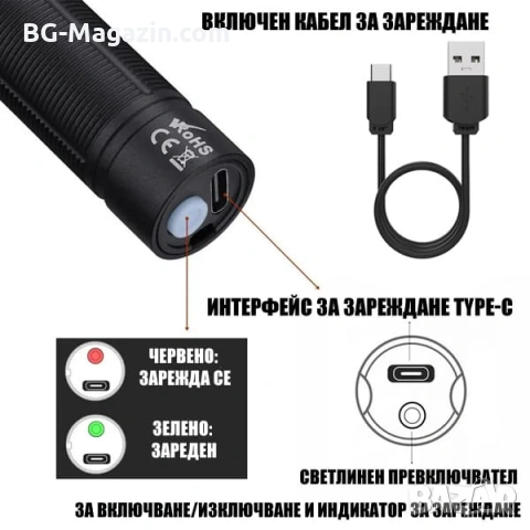 Професионален ултравиолетов ръчен UV фенер 365nm черен филтър за фалшиви пари евро урина камъни, снимка 6 - Други инструменти - 54340413