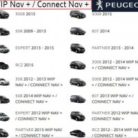 🇧🇬 🇲🇦🇵 [NEW] 2023 Citroen/Peugeot навигация eMyWay/WIPNav+(RT6)/SMEG/SMEG+ Picasso/C3/C4/C5/C8, снимка 12 - Аксесоари и консумативи - 29328817