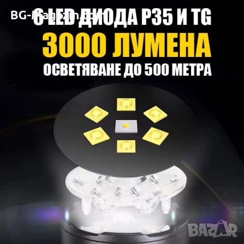 Професионален прожектор 3000 лумена YEMAO Хибриден Лазерен LED USB-C за лов риболов туризъм палатка, снимка 2 - Къмпинг осветление - 54027415