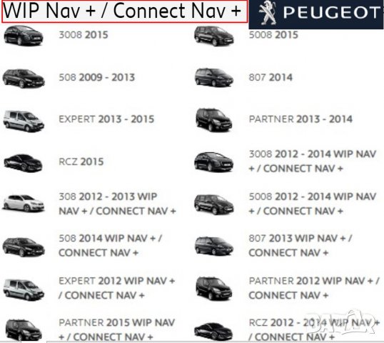 🇧🇬 🇲🇦🇵 [NEW] 2023 Citroen/Peugeot навигация eMyWay/WIPNav+(RT6)/SMEG/SMEG+ Picasso/C3/C4/C5/C8, снимка 12 - Аксесоари и консумативи - 29328817