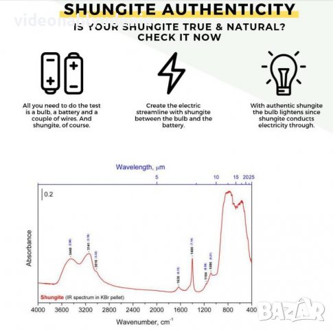 Защитна Лепеща Пластина от Лечебен Шунгит За Смартфон Таблет Мобилен Телефон Лаптоп Notebook E-book, снимка 4 - Фолия, протектори - 40092451