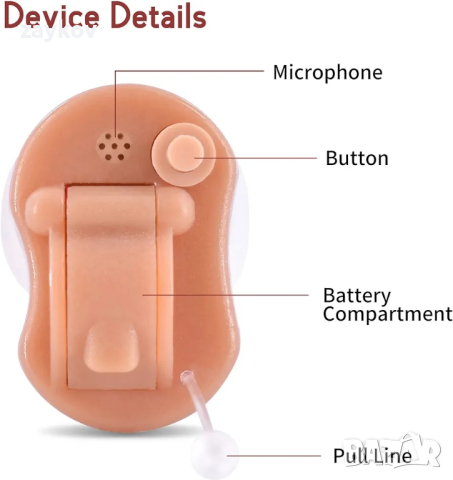 слушалка Слухови апарати Mini CIC (за дясно ухо)
, снимка 4 - Bluetooth слушалки - 44658021
