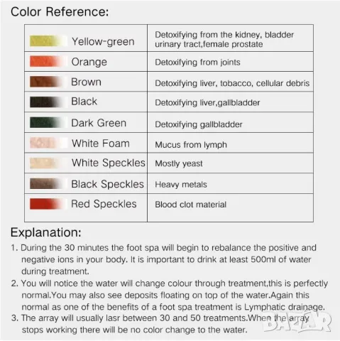 Йонна Вана Йон Генератор Йони Молекулярен Йонен Детоксикатор за Ваничка Йонно Електромагнитно Поле, снимка 5 - Други - 49094522