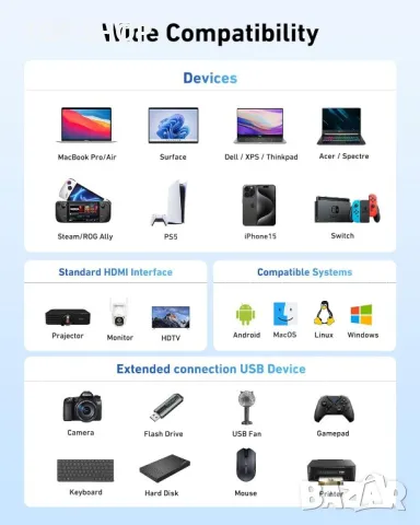 Acer USB C хъб, 3 в 1 с 5Gbps USB 3.0 GEN1 порт, 4K HDMI и PD Max 100W, снимка 6 - Кабели и адаптери - 49457533