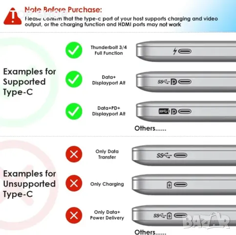 Докинг станция за лаптоп, WAVLINK 10G USB C хъб с двоен HDMI, 100W PD вход, 10Gbps USB-A/C 3.2, снимка 4 - Друга електроника - 49451958