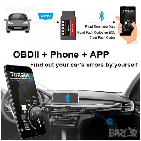 Оригинално Устройство за диагностика на автомобили ANCEL + софтуер безплатно 🔥 ., снимка 2 - Аксесоари и консумативи - 30205262