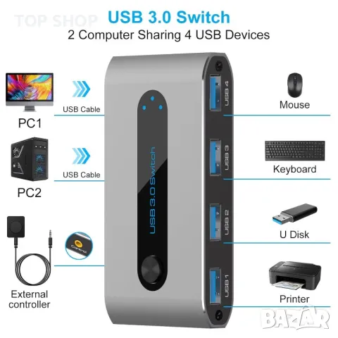 VEDINDUST USB 3.0 превключвател за 2 компютъра споделяне на 4 USB 3.0 устройства, снимка 2 - Кабели и адаптери - 49636753