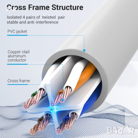 Vention Кабел LAN UTP Cat.6 Patch Cable - 1.5M Gray - IBEHG, снимка 6 - Кабели и адаптери - 44231260