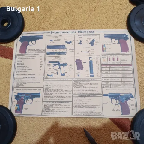 скици/схеми/постери/афиши на оръжия 