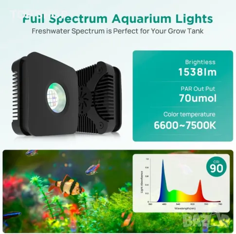 Осветление за аквариум Lominie, 4 канала с възможност за димиране,30 W, снимка 7 - Оборудване за аквариуми - 49926671