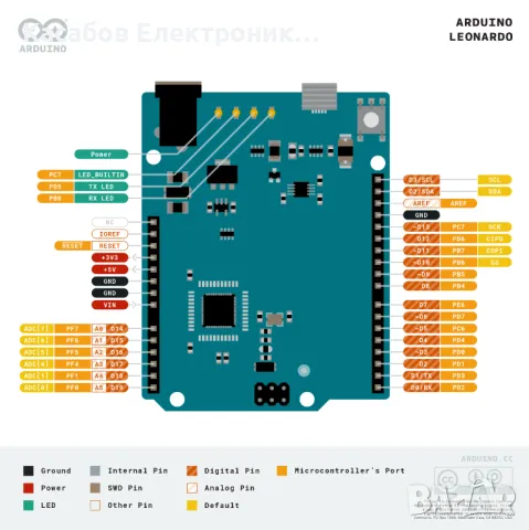 Arduino Leonardo (Ардуино Леонардо) ATmega32U4, microUSB порт, снимка 2 - Друга електроника - 49774844