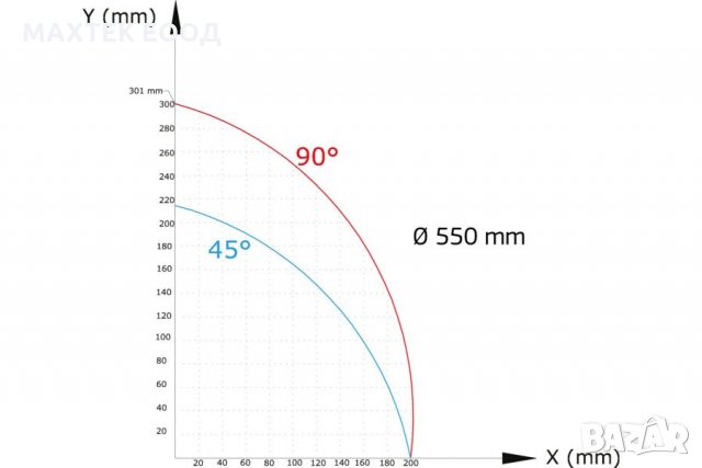 Автоматичен дигитален двуглав циркуляр OZGENC OMRM 133 ALU, снимка 5 - Циркуляри - 30242845