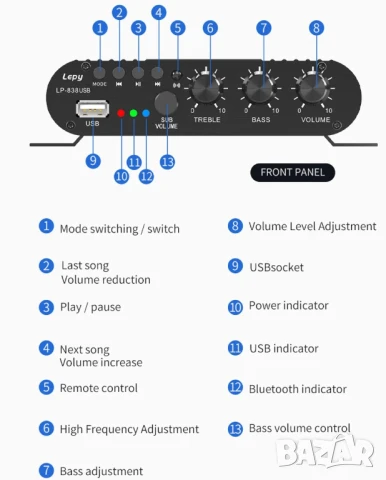 Аудио усилвател за тонколони и бас, стерео аудио система, Bluetooth, USB, домашен, автомобилен, AUX, снимка 10 - Тонколони - 50980023