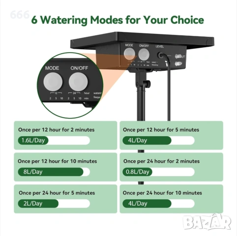 Комплект за капково напояване със слънчева енергия за оранжерии, градина, тераса, външни растения., снимка 6 - Други - 53236075