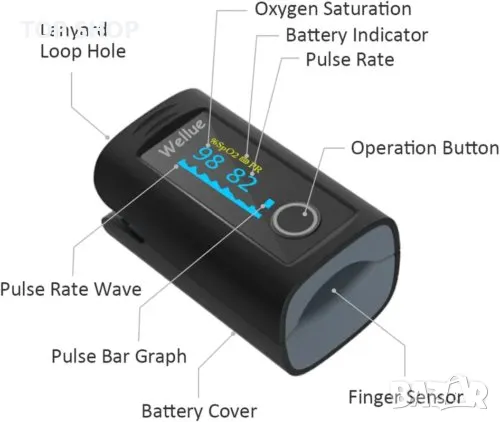 Висококачествен оксиометър от Viatom Wellue Oxysmart Fingertip Oximeter (PC-60 F), снимка 8 - Уреди за диагностика - 48648442